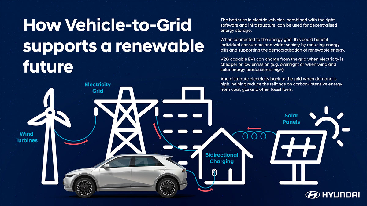 Comment la technologie "vehicle to grid" novatrice peut favoriser un avenir renouvelable