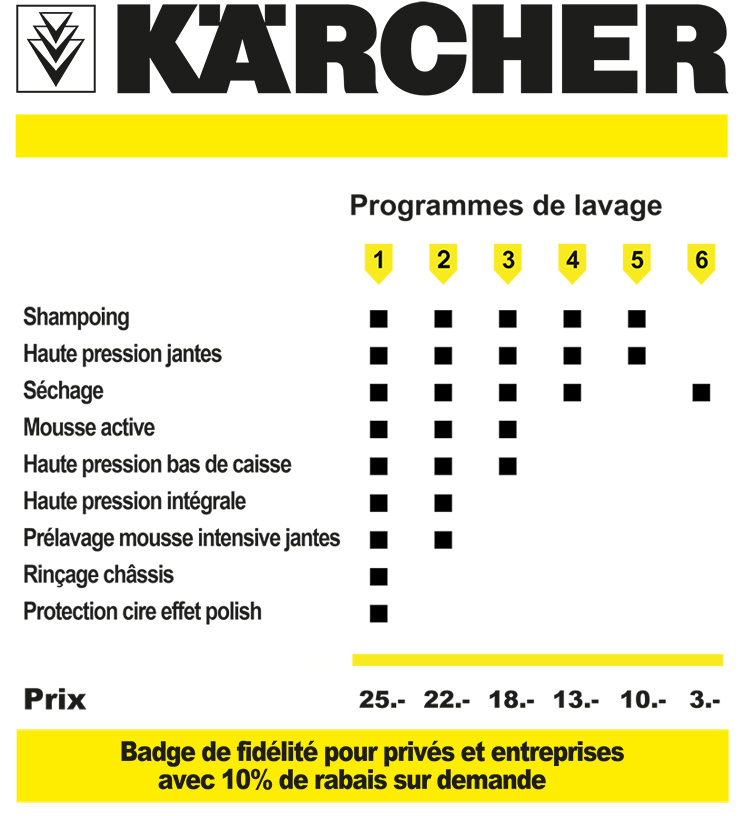 Prélavage au Kärcher : programme mousse active